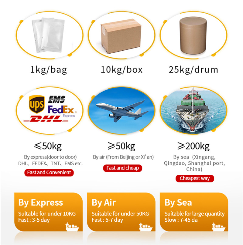 Ingenol (Ingenol Mebutate) 98% packing