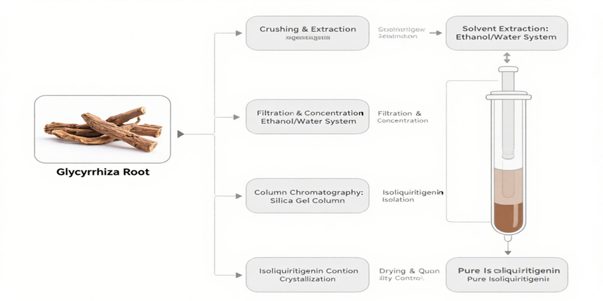 soliquiritigenin (Licorice Root Extract) 98%