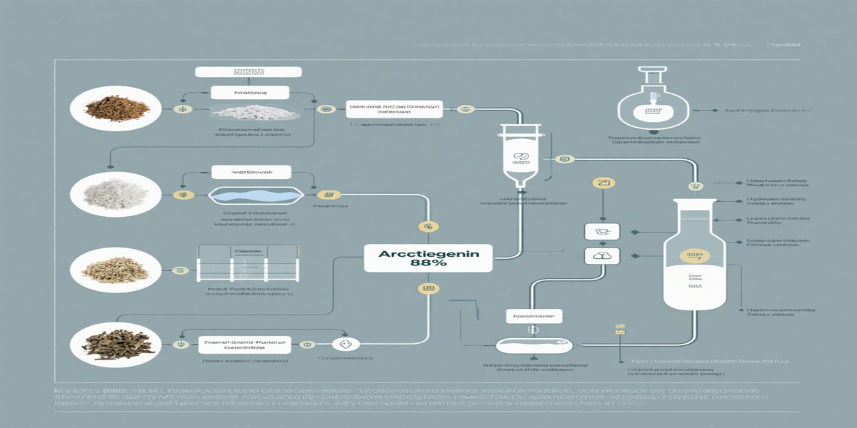 (-)-Arctigenin flow chart